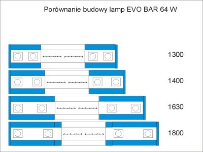 EVO BAR 64 W niebieska widok z góry